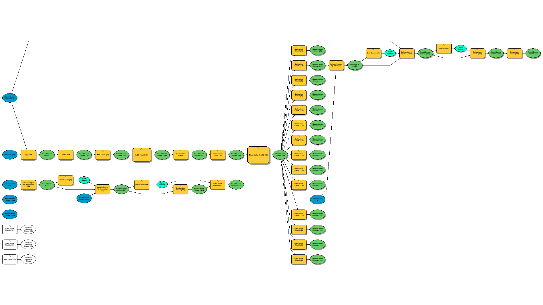 Entire Model
